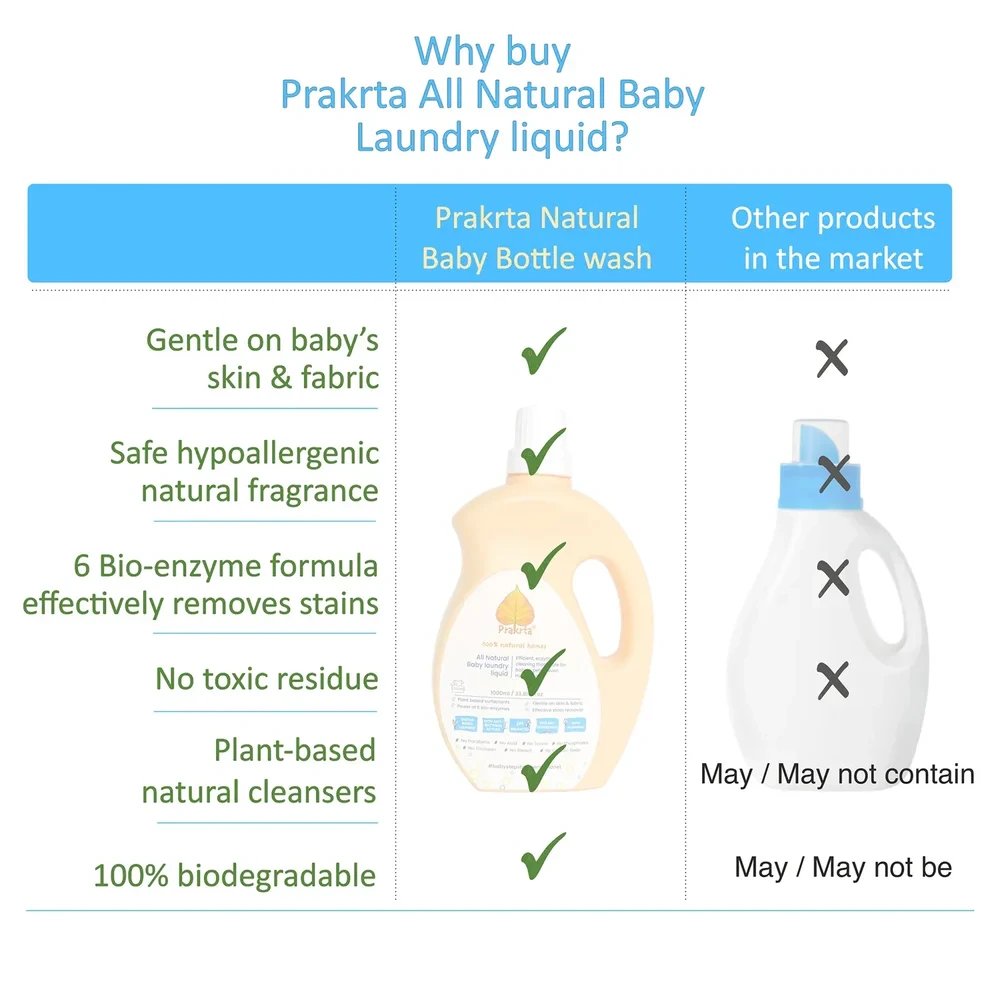 All Natural Baby Laundry Liquid - 1000ml