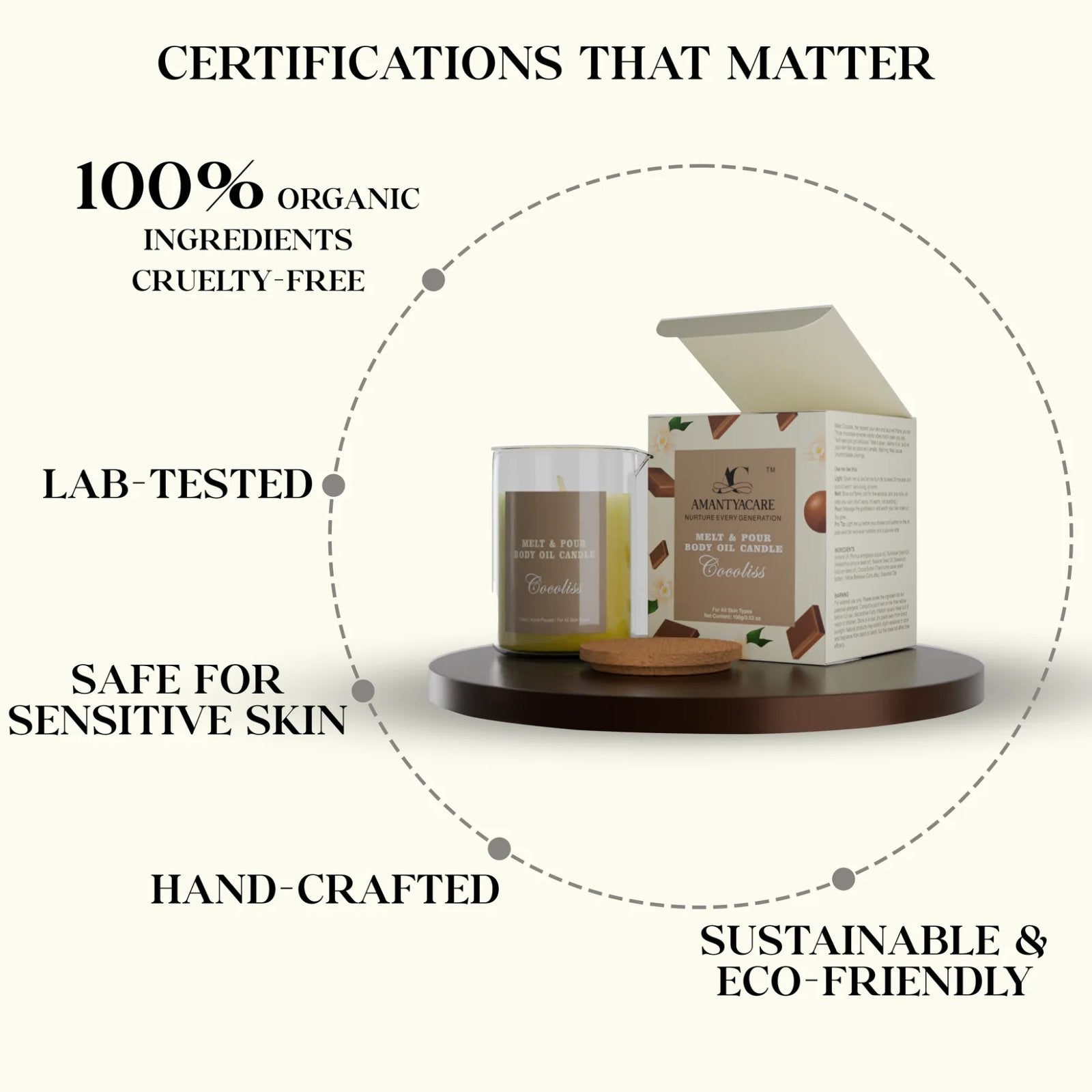 Cocoliss - Body Oil Candle Melt & Pour
