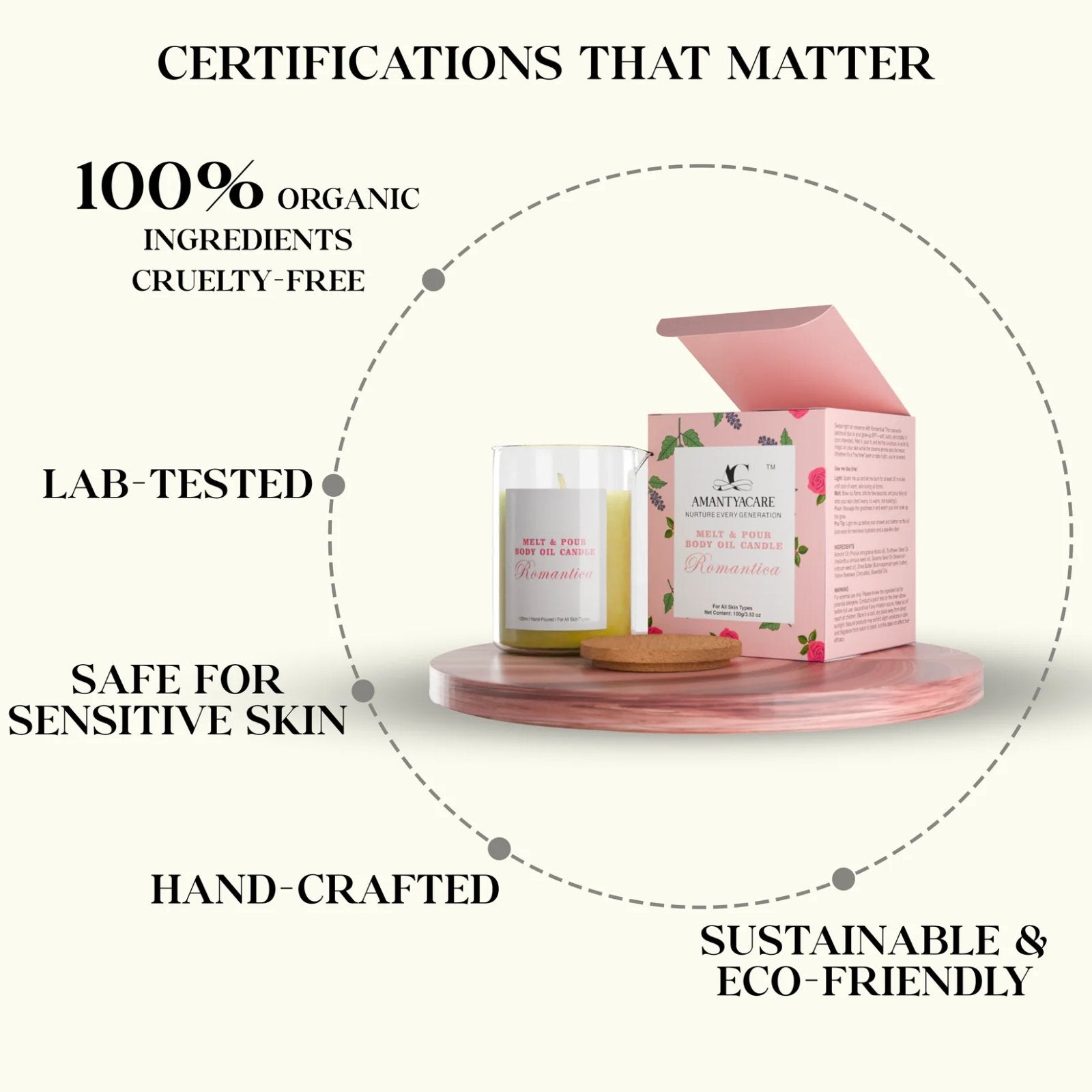 Romantica Body Oil Candle Melt & Pour