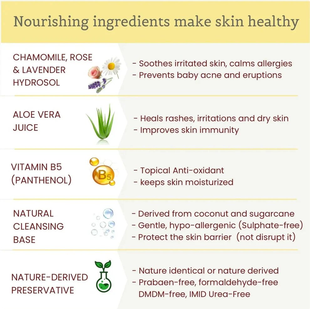 Tender skin gentle & moisturizing baby wash