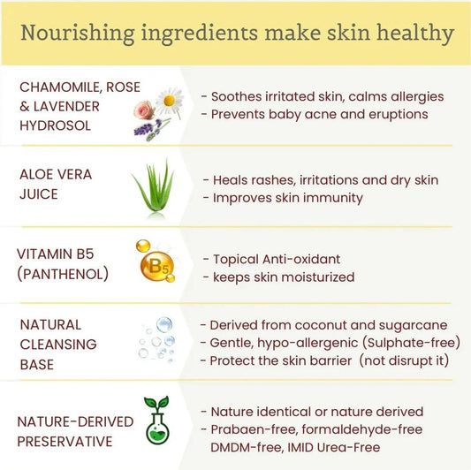Tender skin gentle & moisturizing baby wash